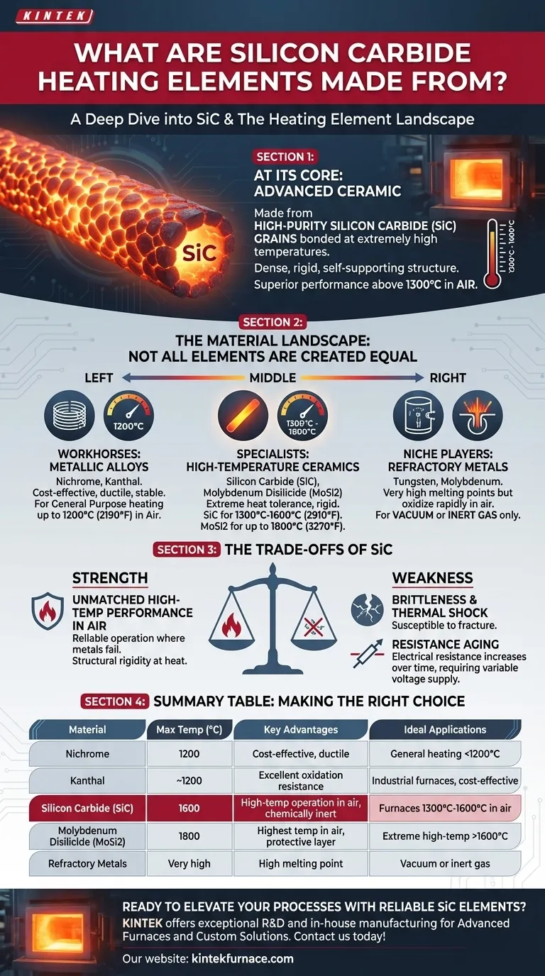 Aus welchem Material bestehen Siliziumkarbid-Heizelemente? Entdecken Sie Hochtemperaturlösungen Visuelle Anleitung