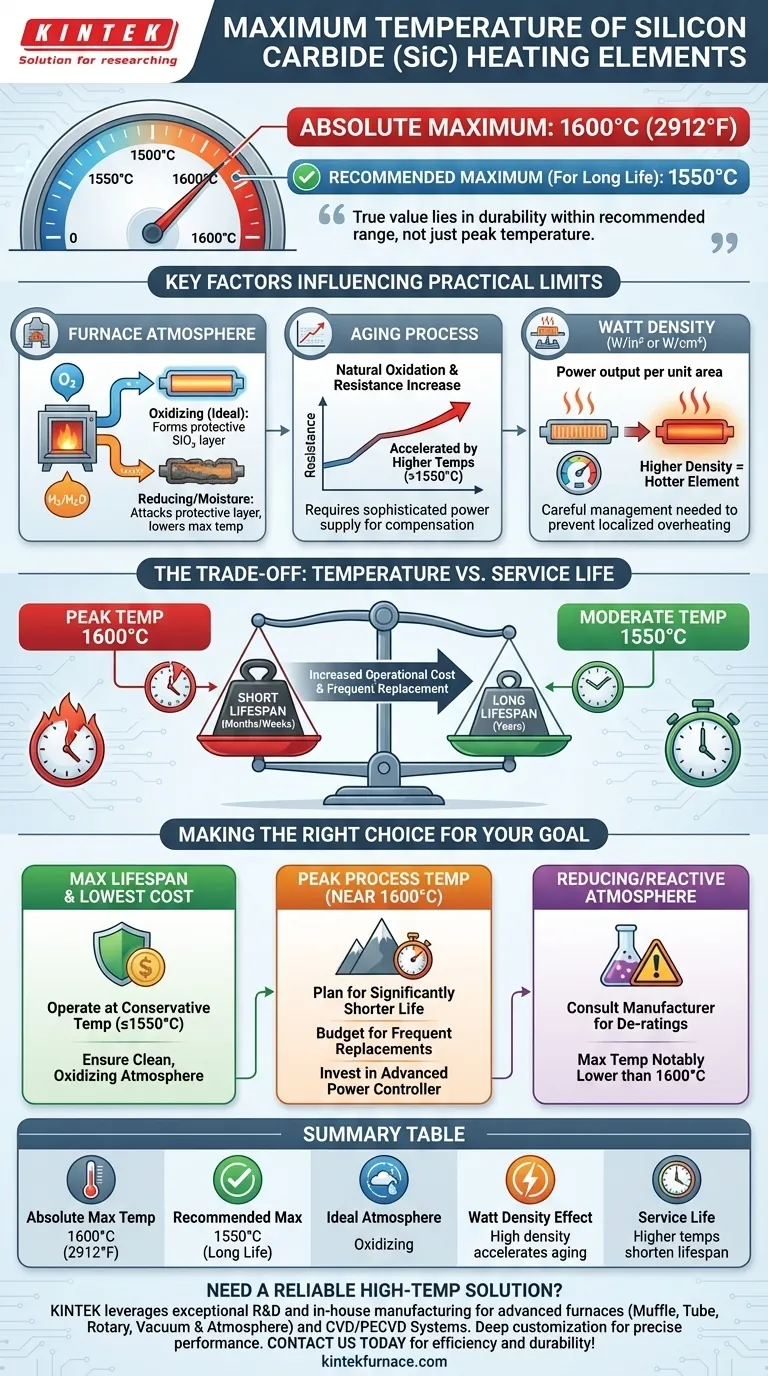 What is the maximum temperature silicon carbide heating elements can withstand? Key Factors for Longevity and Performance Visual Guide