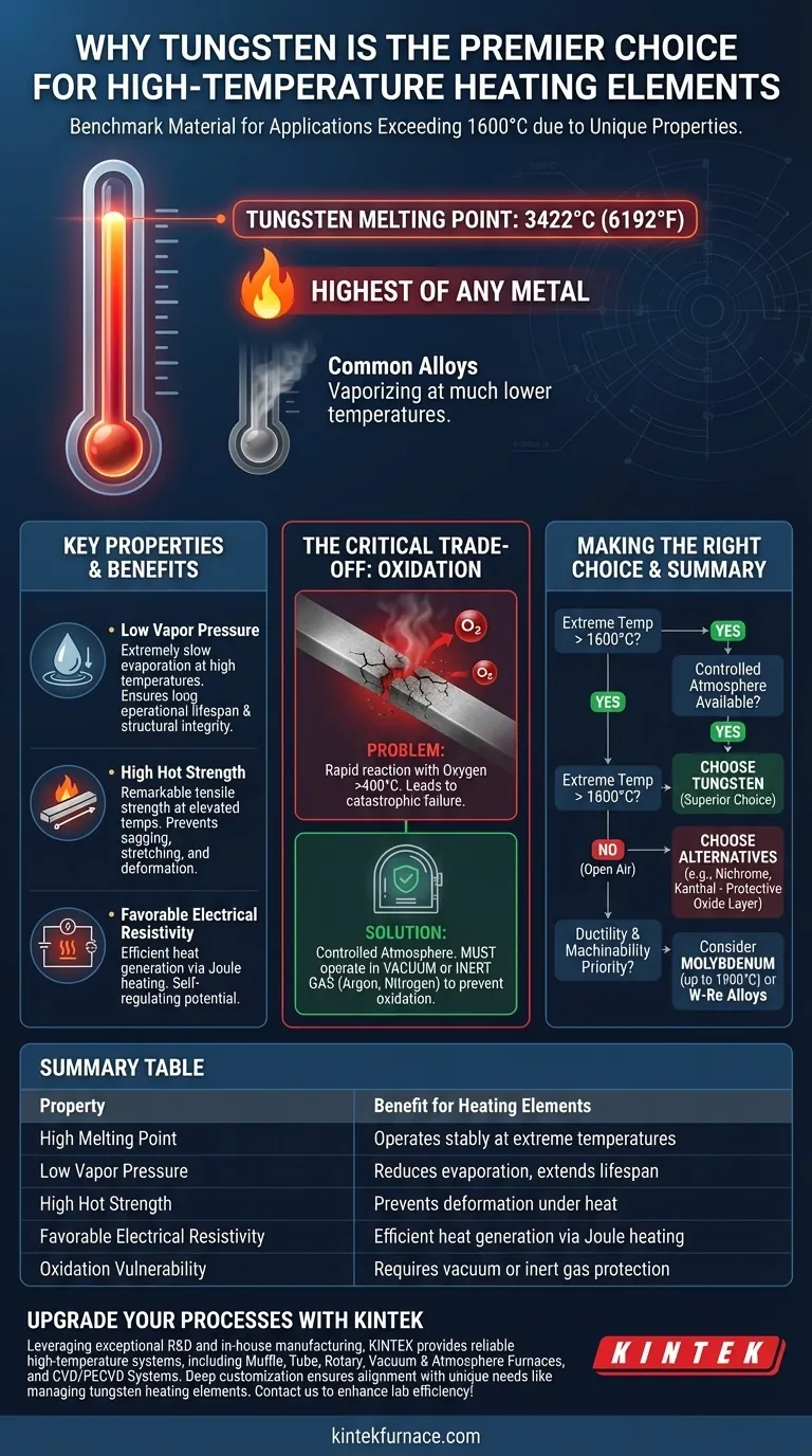 ¿Qué hace que el tungsteno sea adecuado para elementos calefactores de alta temperatura? Desbloquee el rendimiento de calor extremo Guía Visual