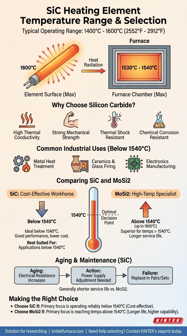 Was ist der Temperaturbereich für SiC-Heizelemente? Optimieren Sie Ihre Hochtemperaturprozesse mit zuverlässiger Leistung Visuelle Anleitung