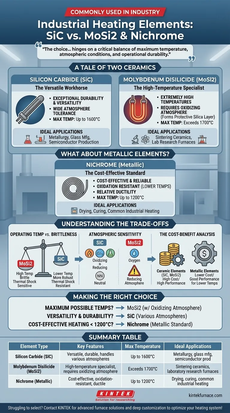 Was sind zwei gängige Heizelemente in der Industrie? Vergleichen Sie SiC und MoSi2 für Hochtemperaturanwendungen Visuelle Anleitung
