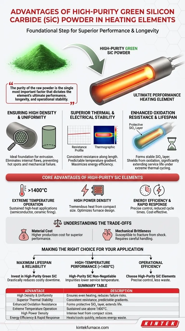 Welche Vorteile bietet die Verwendung von hochreinem grünem Siliziumkarbidpulver in Heizelementen? Steigern Sie Effizienz und Lebensdauer Visuelle Anleitung