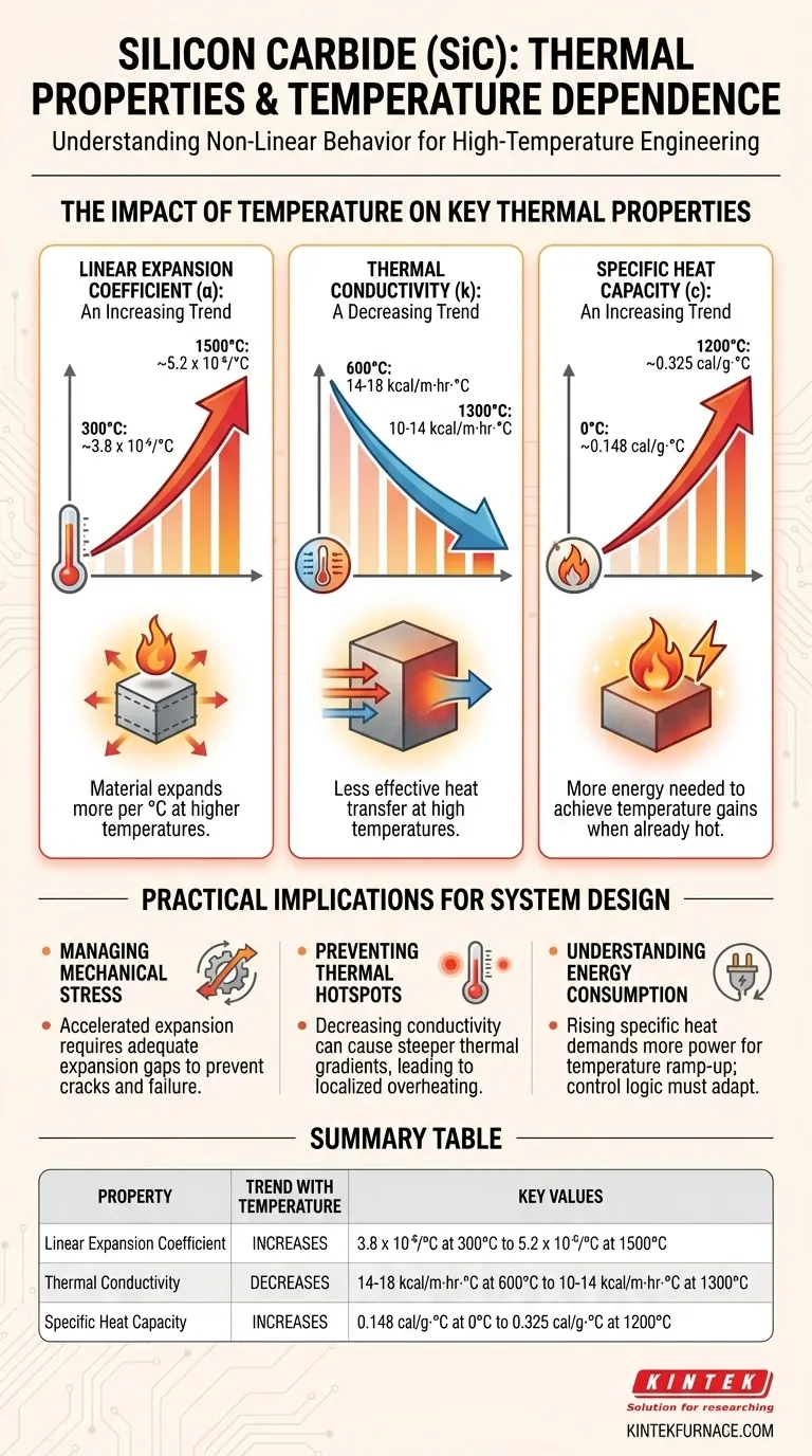 ¿Cómo varían el coeficiente de expansión lineal, la conductividad térmica y el calor específico de los elementos de carburo de silicio con la temperatura? Información esencial para el diseño a alta temperatura Guía Visual