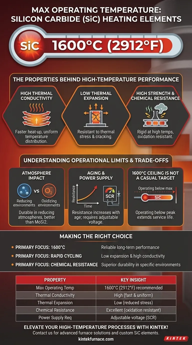 Was ist die maximale Betriebstemperatur für Siliziumkarbid-Heizelemente? Erreichen Sie hohe Temperatureffizienz bis zu 1600°C Visuelle Anleitung
