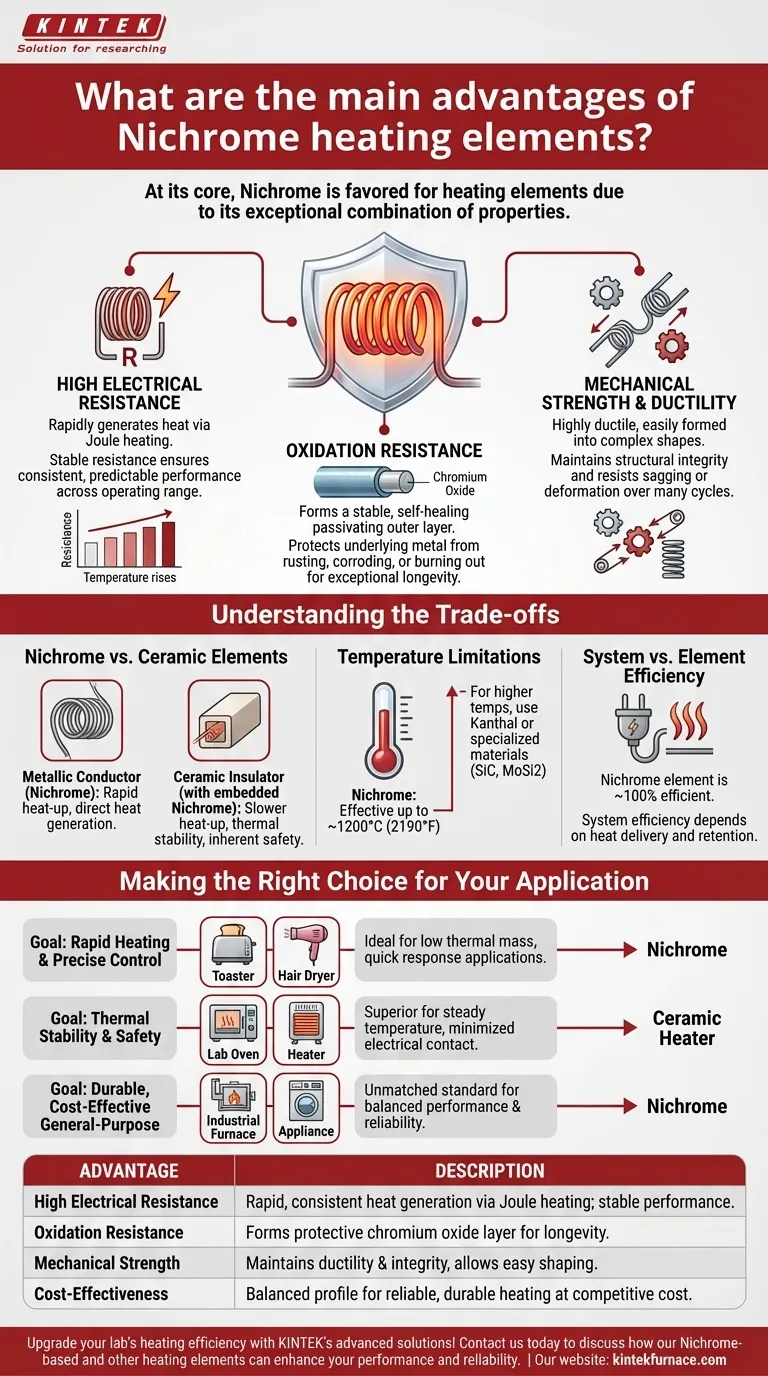 Was sind die Hauptvorteile von Nichrom-Heizelementen? Entdecken Sie Hochtemperatur-Zuverlässigkeit und Effizienz Visuelle Anleitung