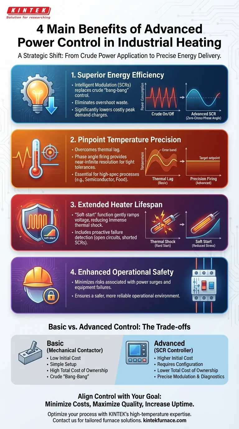 Was sind die vier Hauptvorteile der fortschrittlichen Leistungsregelung in der industriellen Erwärmung? Steigerung von Effizienz, Präzision und Sicherheit Visuelle Anleitung