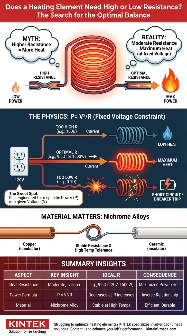 Un élément chauffant nécessite-t-il une résistance élevée ou faible ? Trouvez l'équilibre optimal pour une chaleur maximale Guide Visuel