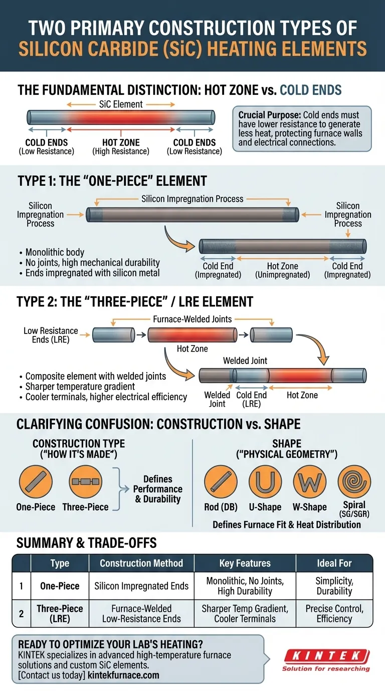 ¿Cuáles son los dos tipos de elementos calefactores de carburo de silicio descritos? Compare los de una pieza frente a los de tres piezas para su laboratorio Guía Visual