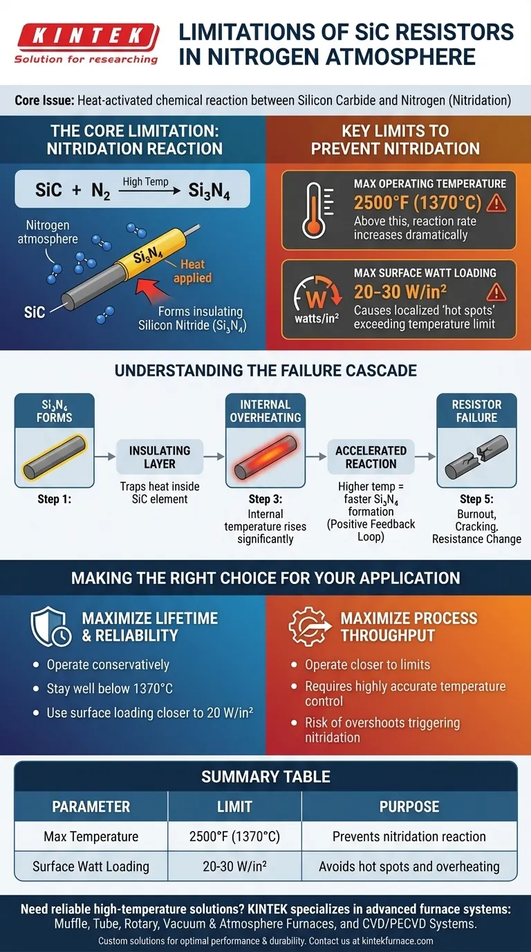 질소 분위기에서 SiC 저항기 사용의 한계는 무엇인가요? 안정적인 고온 작동을 위한 주요 요인 시각적 가이드