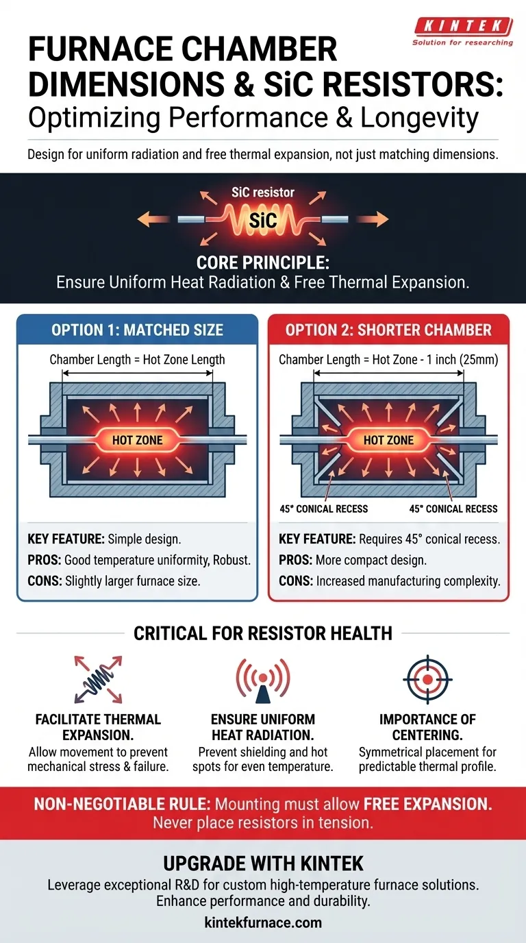 SiC 저항체에 대한 용광로 가열 챔버의 권장 치수는 무엇입니까? 성능 및 수명 최적화 시각적 가이드