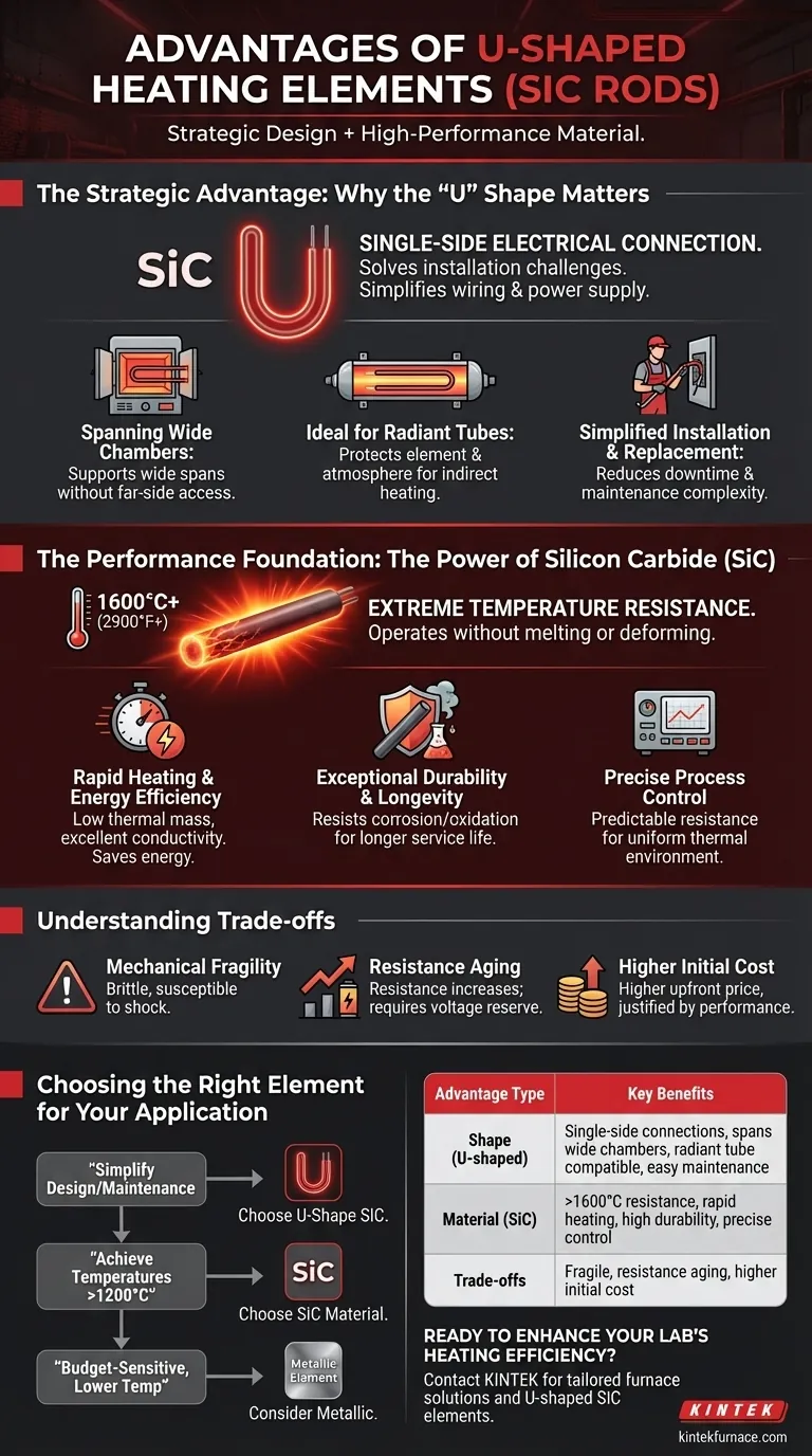 Welche Vorteile bieten U-förmige Heizelemente (SiC-Stäbe)? Entdecken Sie einfache Installation und Hochtemperaturleistung Visuelle Anleitung