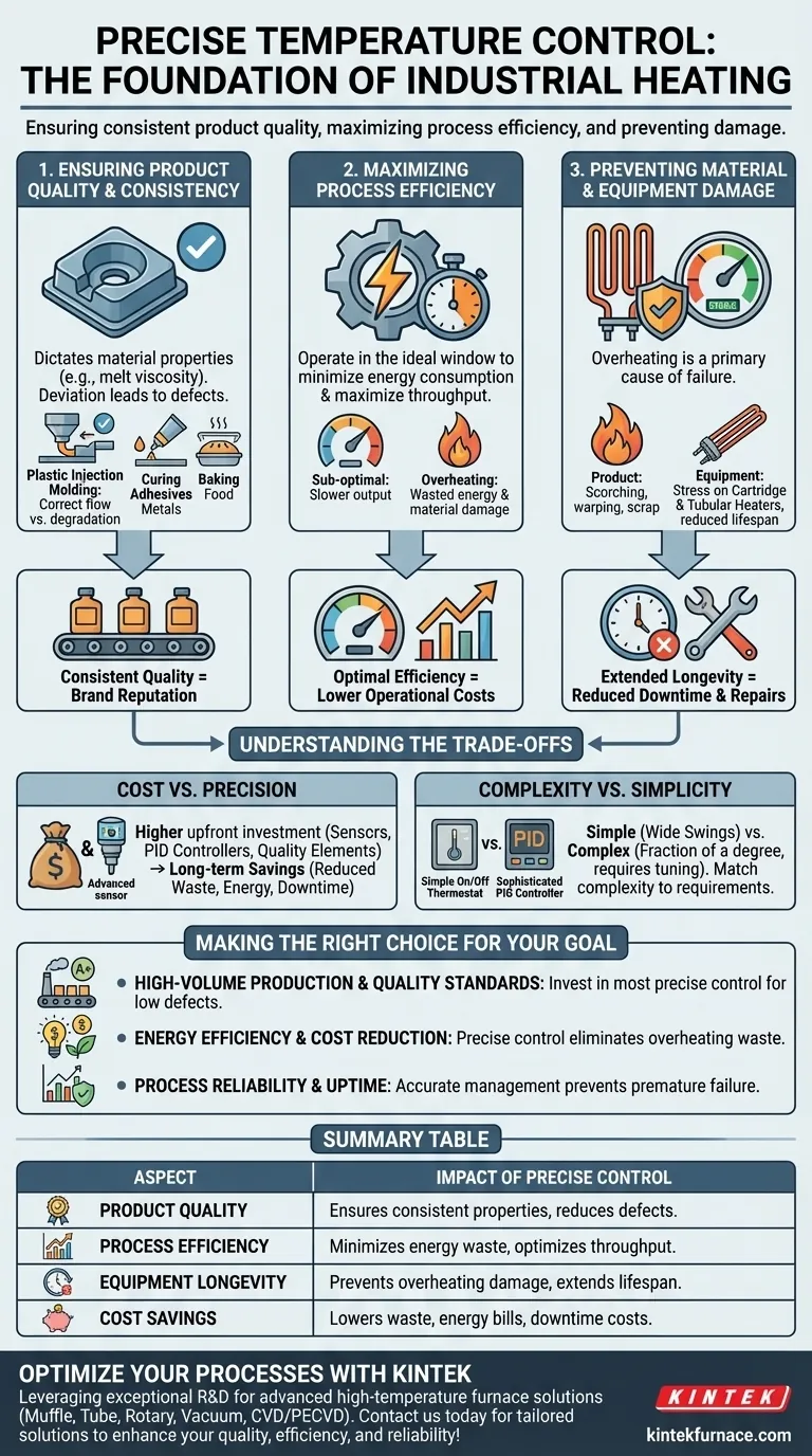 産業用発熱体における正確な温度制御が重要なのはなぜですか？品質、効率性、信頼性を確保するため ビジュアルガイド