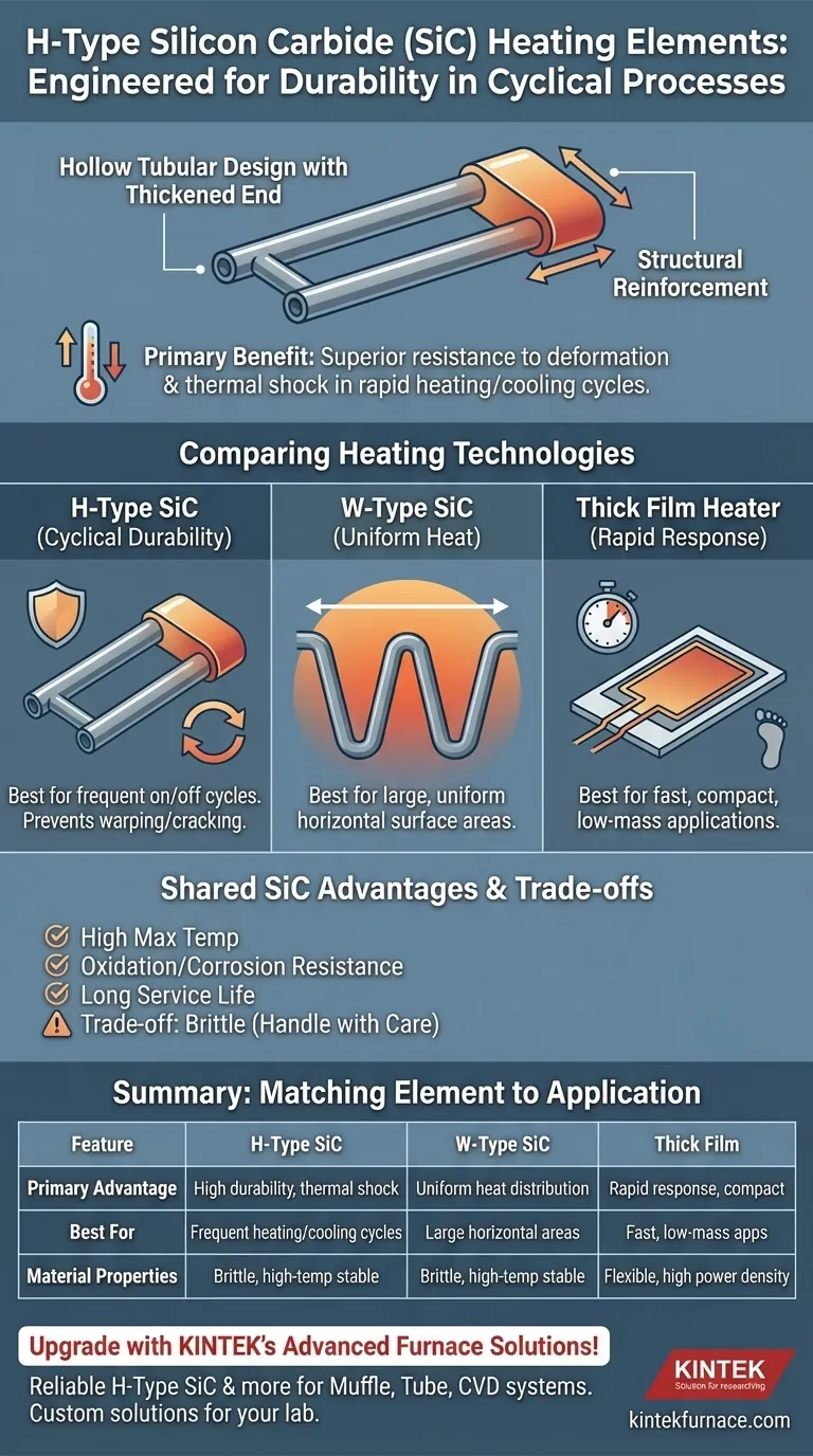H型碳化硅加热元件与其他类型有何不同？卓越的耐用性，适用于高温循环 图解指南