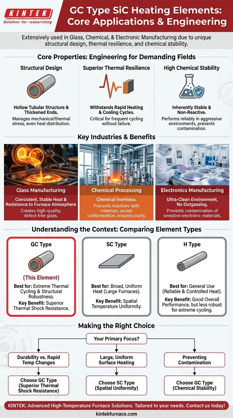 GC型碳化硅加热元件主要应用于哪些领域？玻璃、化工和电子行业的理想选择 图解指南