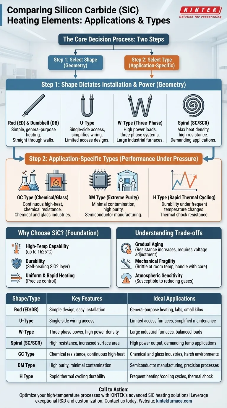 Wie vergleichen sich die verschiedenen Arten von Siliziumkarbid-Heizelementen hinsichtlich ihrer Anwendungen? Finden Sie die beste Lösung für Ihre Hochtemperaturanforderungen Visuelle Anleitung