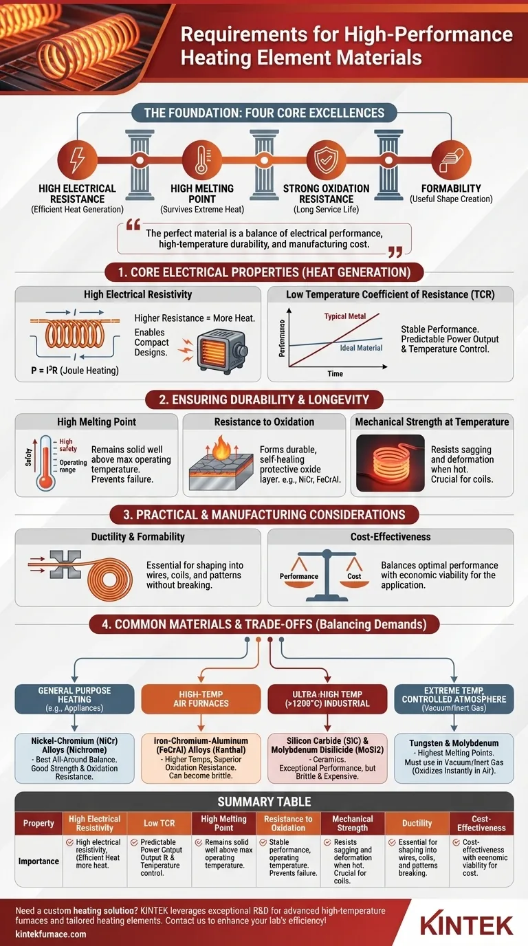 好的加热元件材料有哪些要求？利用专家见解优化您的加热解决方案 图解指南