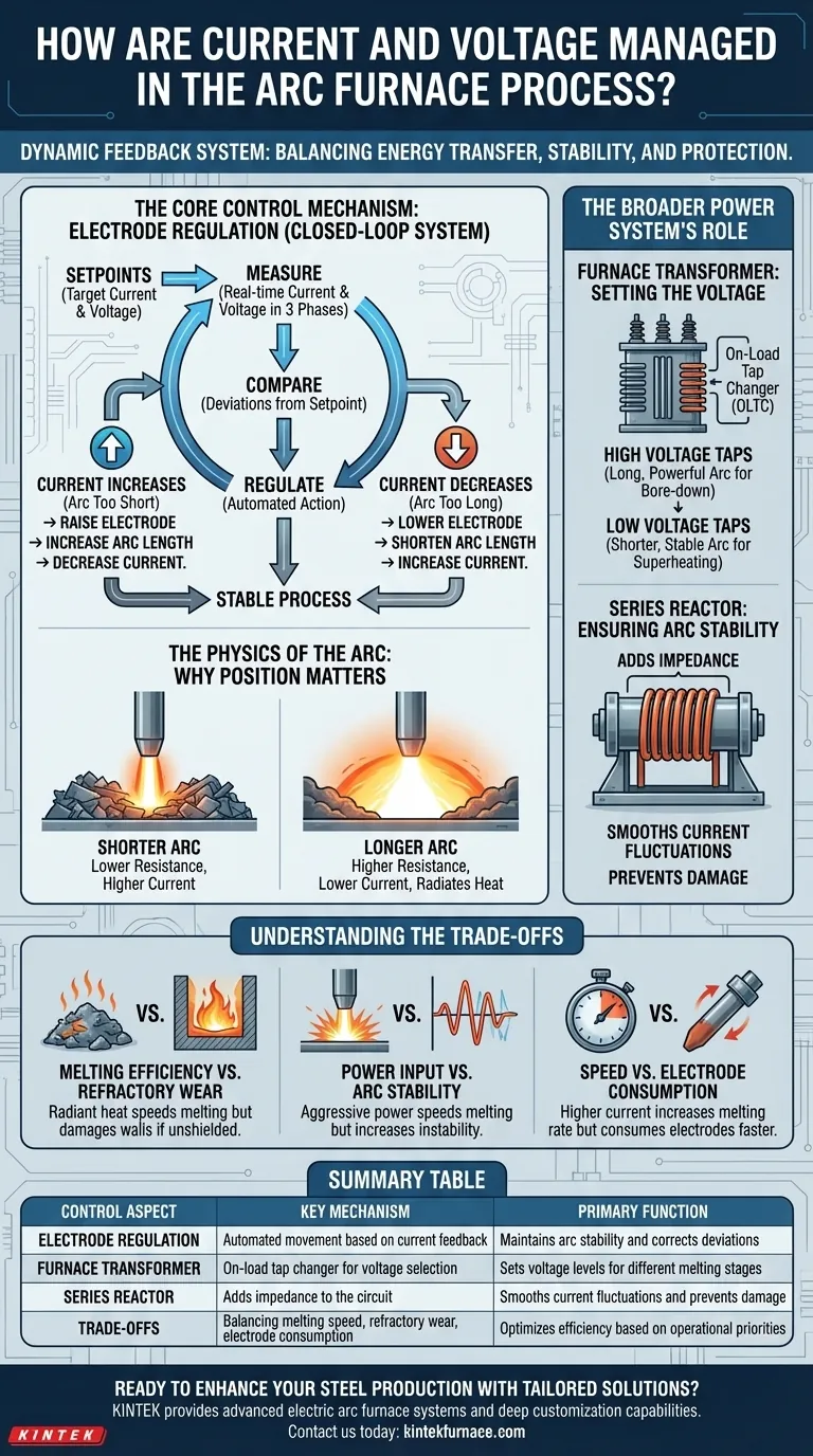 How are current and voltage managed in the arc furnace process? Optimize Melting Efficiency and Stability Visual Guide