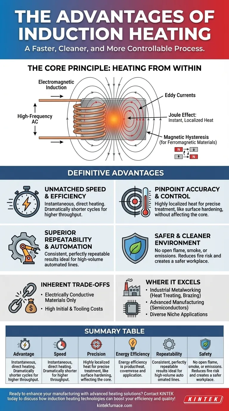What are the advantages of induction heating? Achieve Fast, Precise, and Efficient Industrial Heating Visual Guide