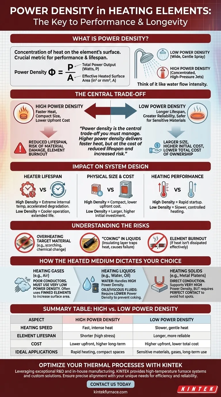 O que é densidade de potência em relação a elementos de aquecimento e como é calculada? Otimize o Desempenho do Seu Sistema Térmico Guia Visual