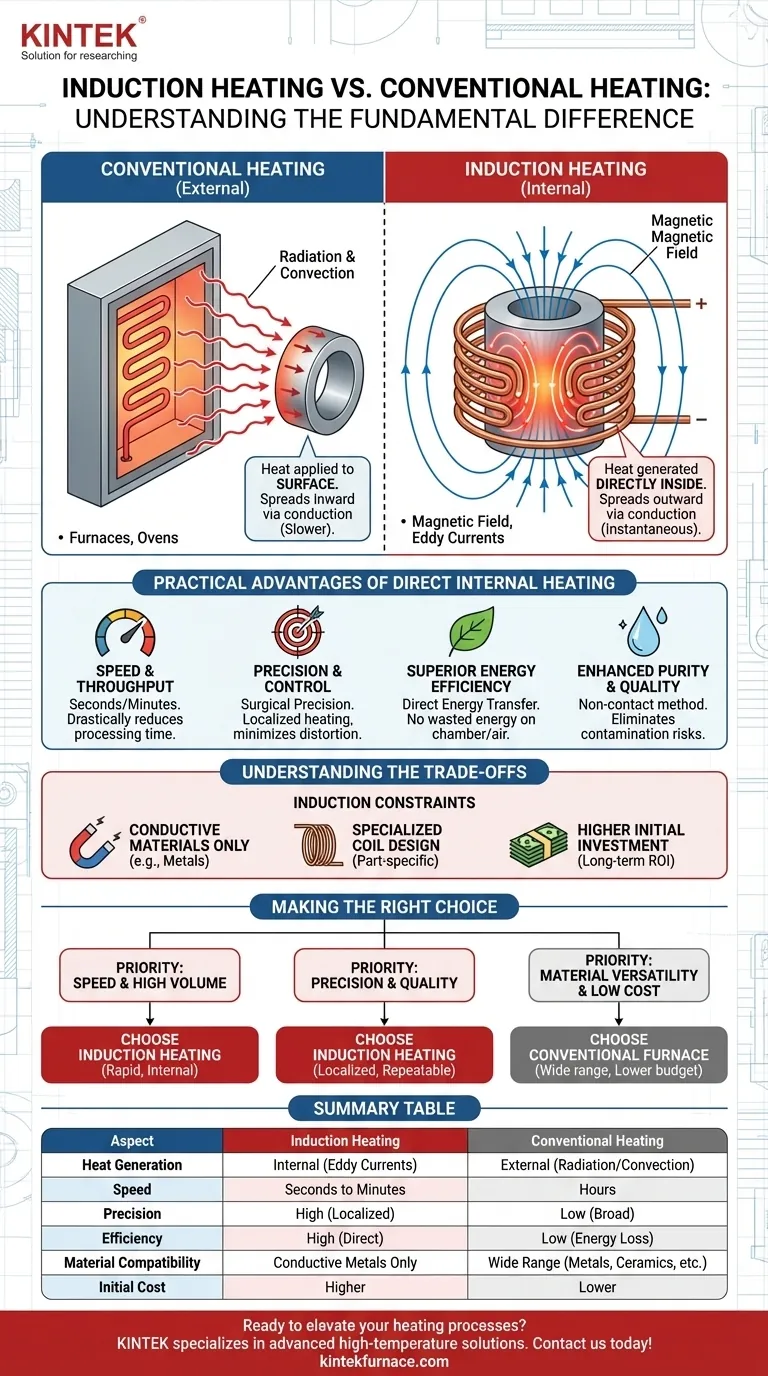 Como o aquecimento por indução difere de outros métodos de aquecimento? Desbloqueie Velocidade, Precisão e Eficiência Guia Visual