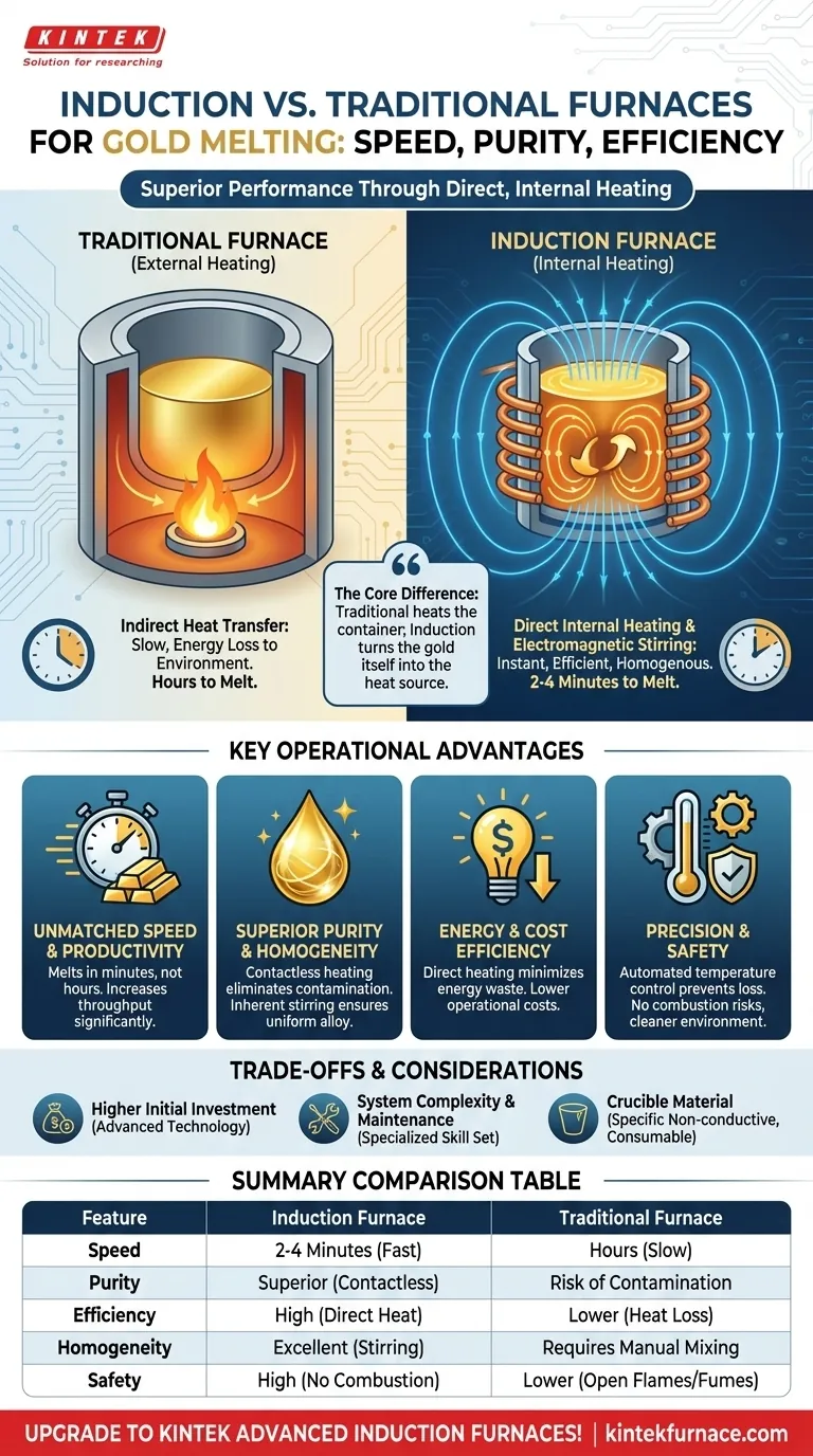 Quais são os principais benefícios de usar um forno de indução para fundir ouro em comparação com fornos tradicionais? Descubra Fusões Mais Rápidas e Puras Guia Visual