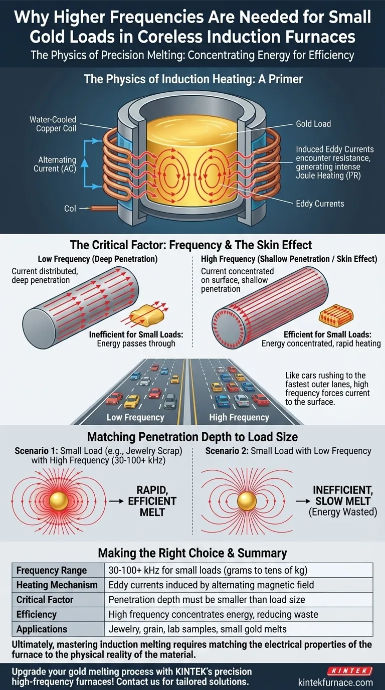 Por que frequências mais altas são necessárias em fornos de indução sem núcleo para fundir pequenas cargas de ouro? Alcance a Fusão Eficiente para Joias e Amostras de Laboratório Guia Visual