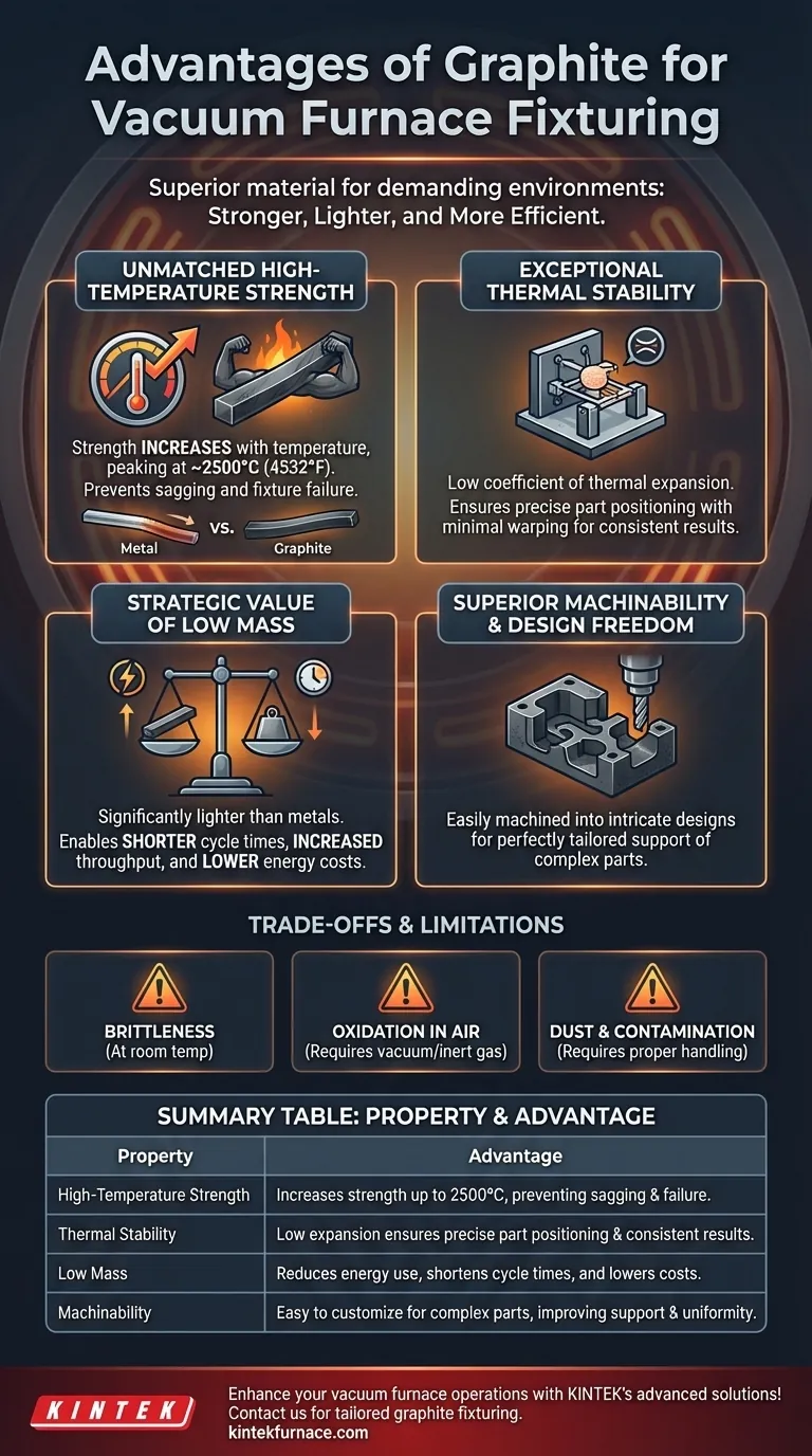 Why is graphite material advantageous for vacuum furnace fixturing? Boost Efficiency and Precision Visual Guide