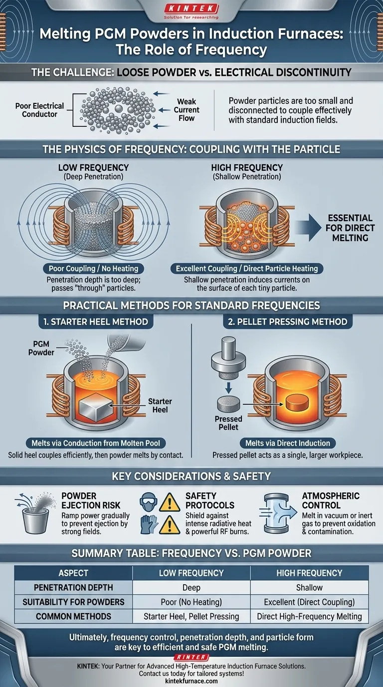 Qual é o papel da frequência na fusão de pós de PGM em um forno de indução? Essencial para aquecimento e fusão eficientes. Guia Visual