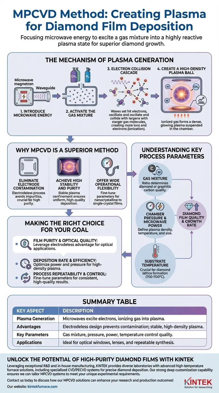 Wie erzeugt die MPCVD-Methode Plasma für die Diamantfilmdeposition? Entdecken Sie den Schlüssel zur Synthese von hochreinem Diamant Visuelle Anleitung