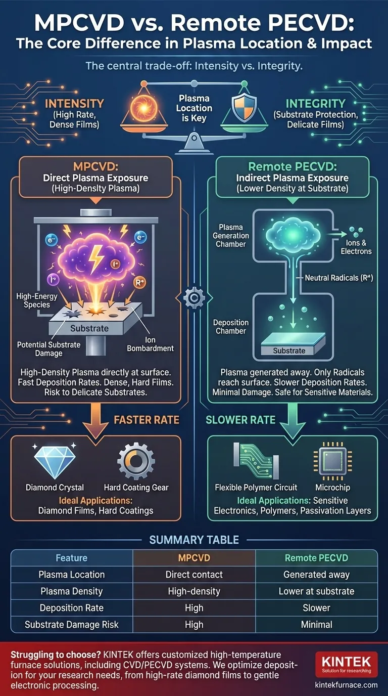 Was ist der Unterschied zwischen MPCVD- und Remote-PECVD-Methoden? Wählen Sie die richtige CVD-Methode für Ihr Labor Visuelle Anleitung