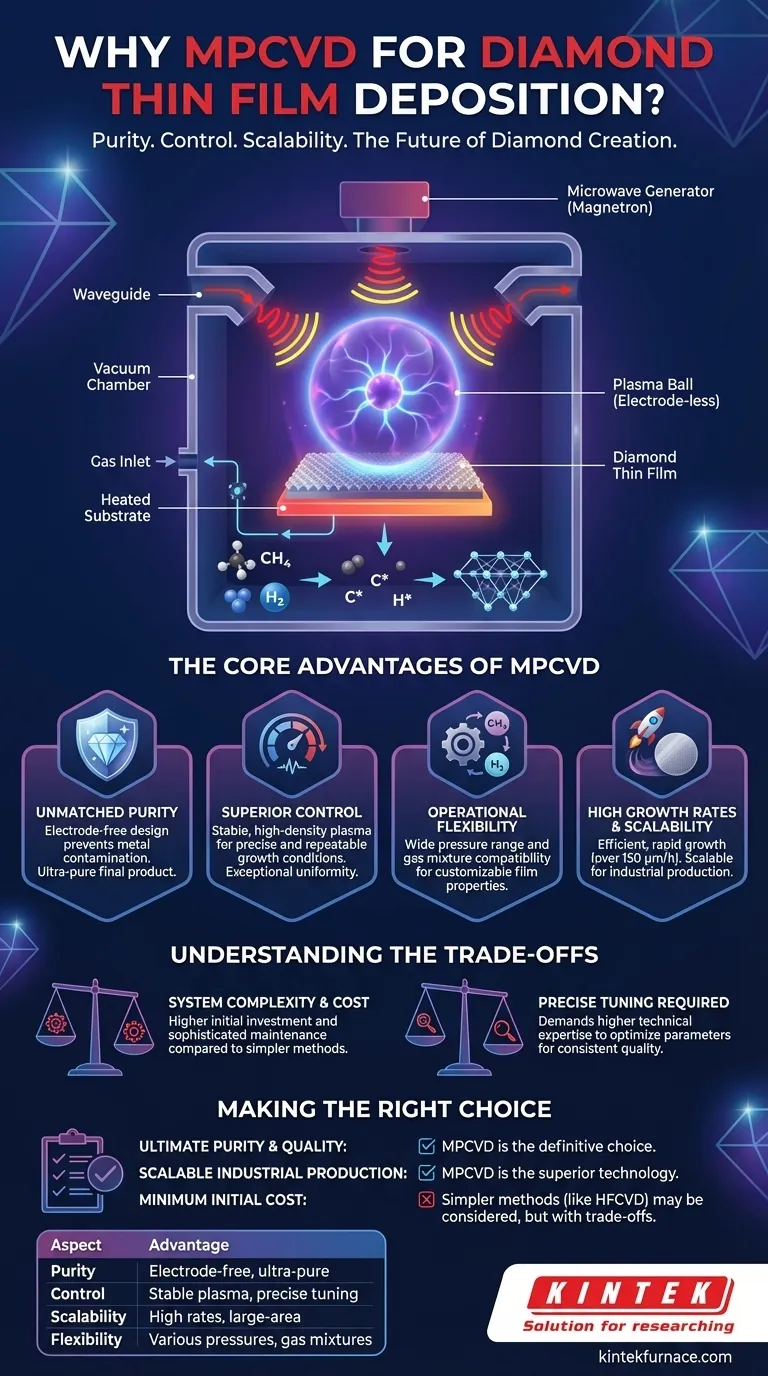 MPCVDがダイヤモンド薄膜堆積の有望な手法となったのはなぜですか？高純度、スケーラブルなソリューションを発見する ビジュアルガイド