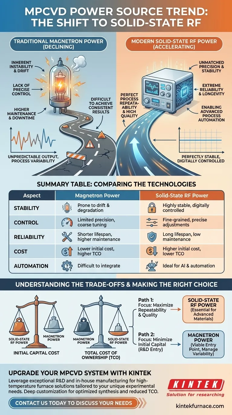 What technological trend has emerged in MPCVD systems regarding power sources? Shift to Solid-State RF for Precision Visual Guide