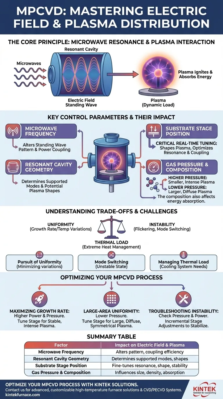 Quels facteurs dans un dispositif MPCVD affectent le champ électrique et la distribution du plasma ? Paramètres clés pour un contrôle optimal du plasma Guide Visuel