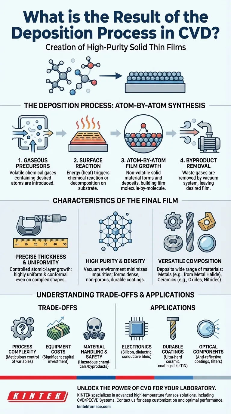 Quel est le résultat du processus de dépôt CVD ? Obtenez des couches minces de haute pureté pour vos applications Guide Visuel