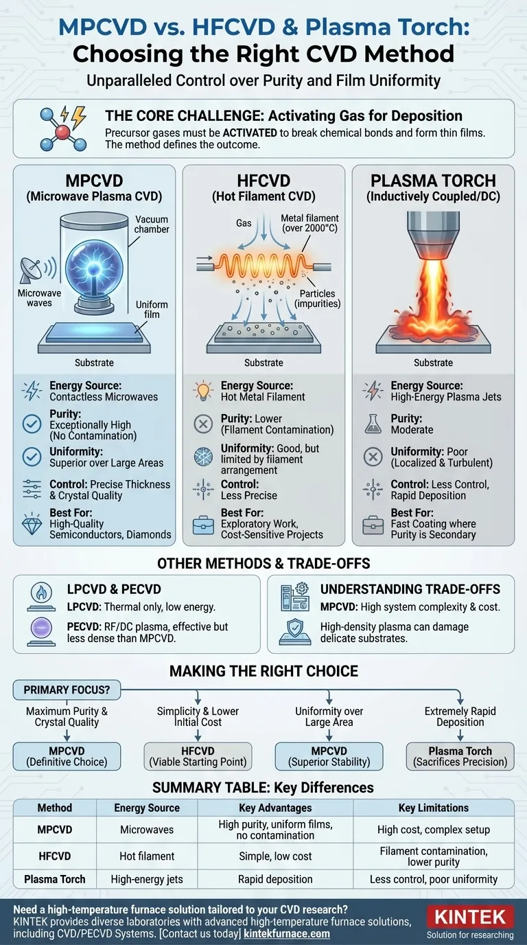 How does MPCVD compare to other CVD methods like HFCVD and plasma torch? Uncover Superior Film Purity and Uniformity Visual Guide
