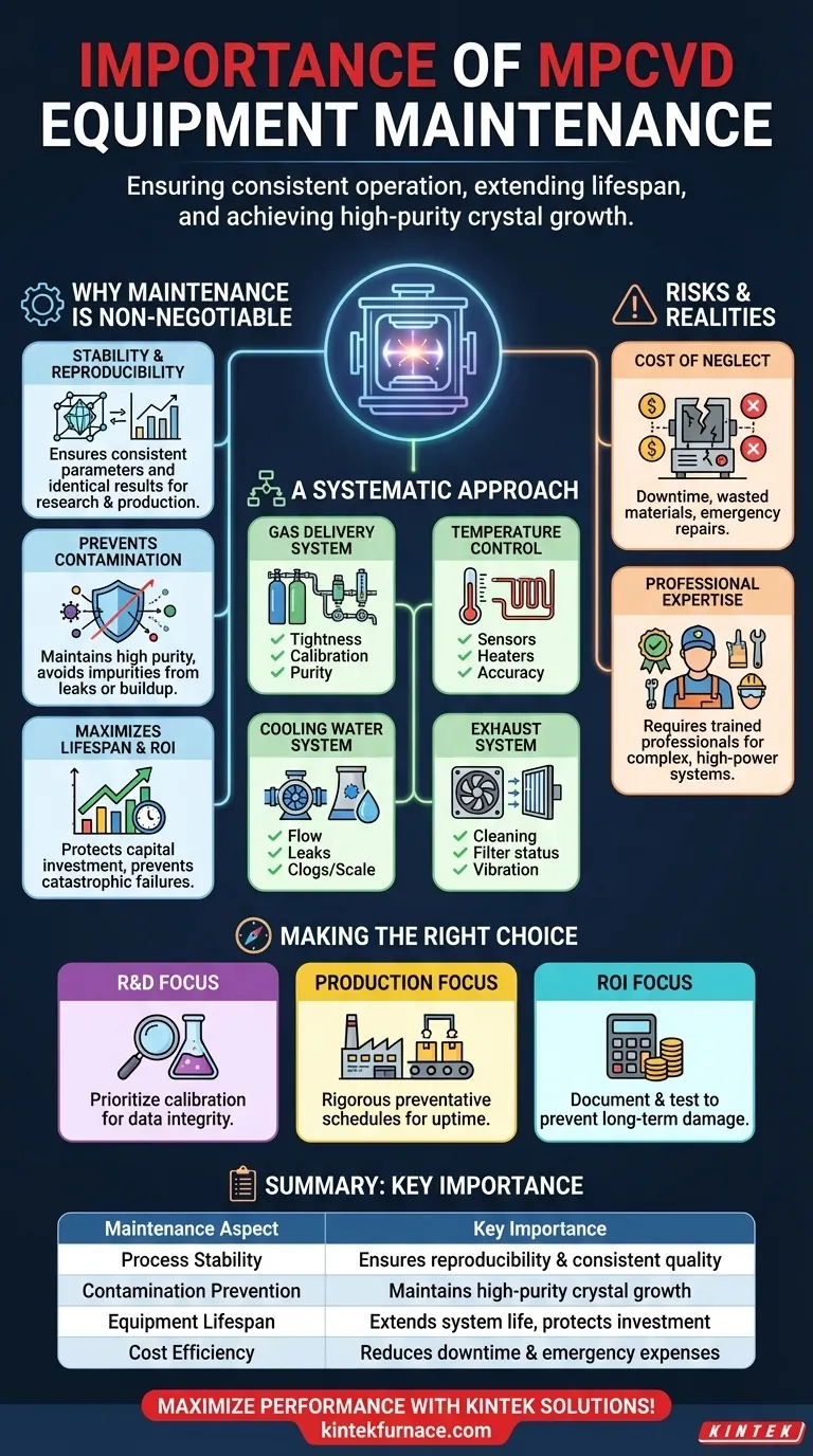 Qual è l'importanza di mantenere le apparecchiature MPCVD? Garantire la crescita di cristalli ad alta purezza e la longevità Guida Visiva