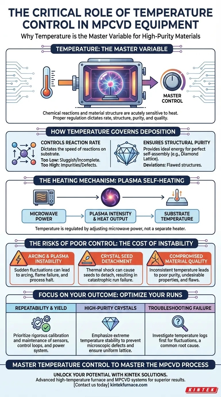 Pourquoi le système de contrôle de la température est-il important dans l'équipement MPCVD ? Assurer une croissance précise du diamant et une stabilité du processus Guide Visuel