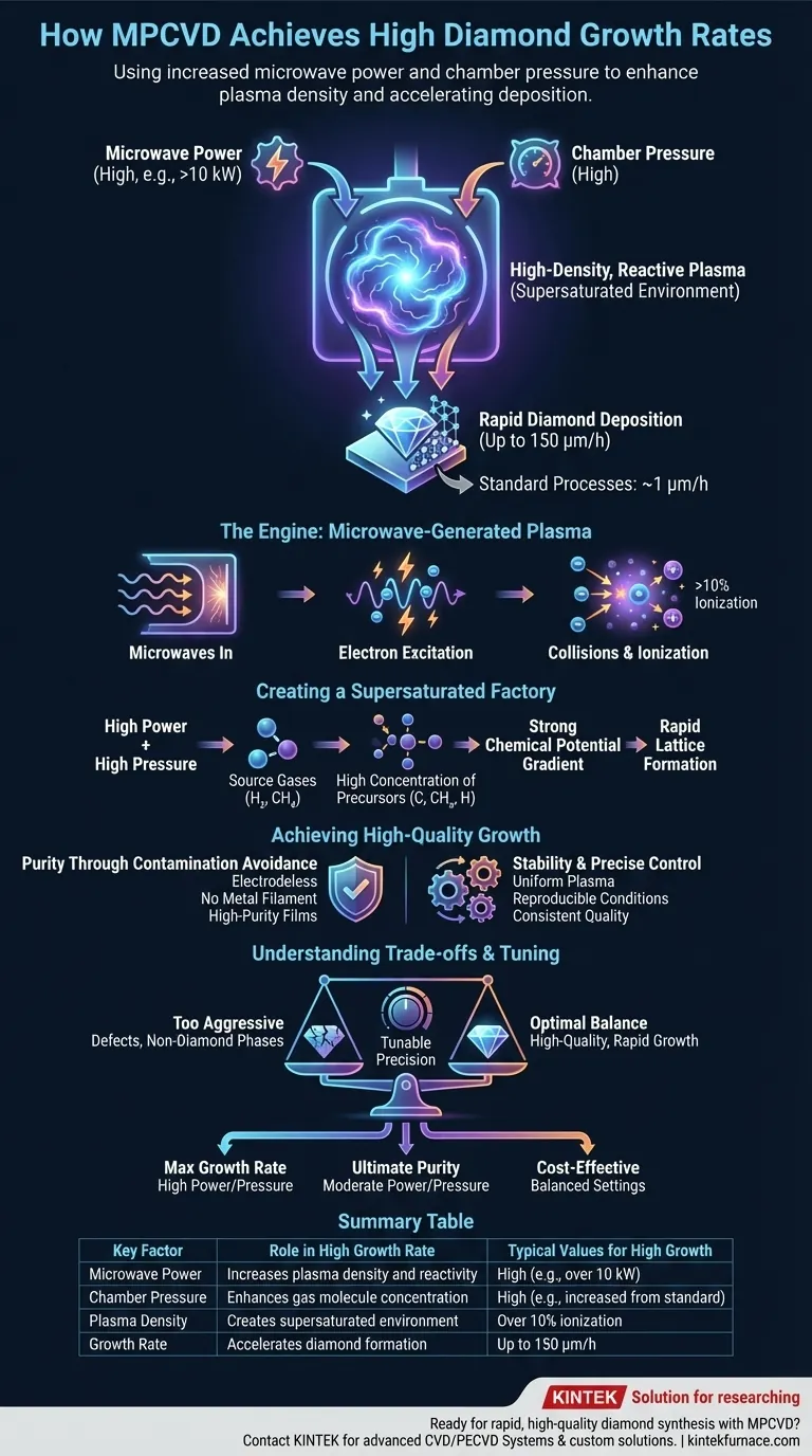 MPCVDはどのようにしてダイヤモンド合成の高速成長を実現するのですか？高速で高品質なダイヤモンド成長の鍵を解き明かす ビジュアルガイド