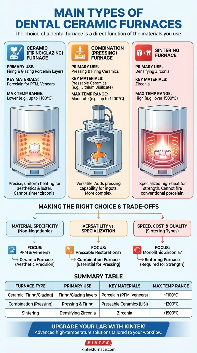 Quali sono i principali tipi di forni per ceramica dentale? Scegli quello giusto per il tuo laboratorio Guida Visiva