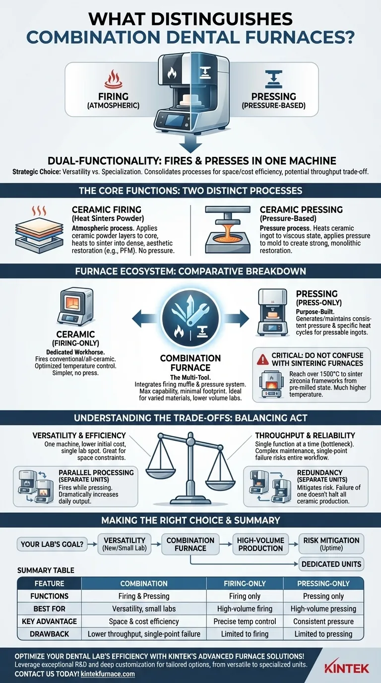 组合式牙科炉与其他类型有何不同？您的实验室是选择多功能性还是专业性？ 图解指南