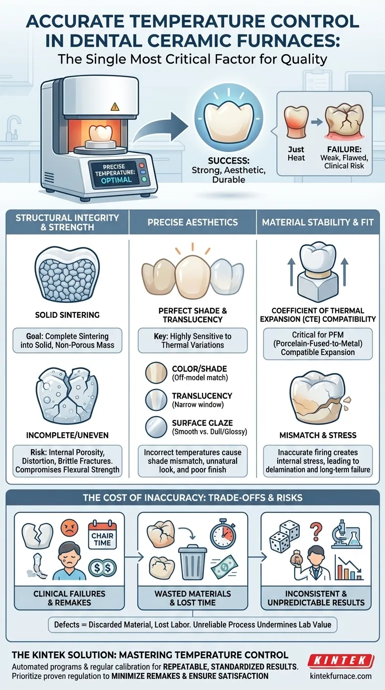 Why is accurate temperature control important in dental ceramic furnaces? Ensure Strong, Beautiful, and Durable Restorations Visual Guide