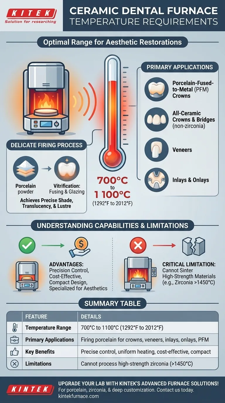 Quali sono i requisiti di temperatura per i forni dentali in ceramica? Ottimizza la cottura della porcellana nel tuo laboratorio odontotecnico Guida Visiva