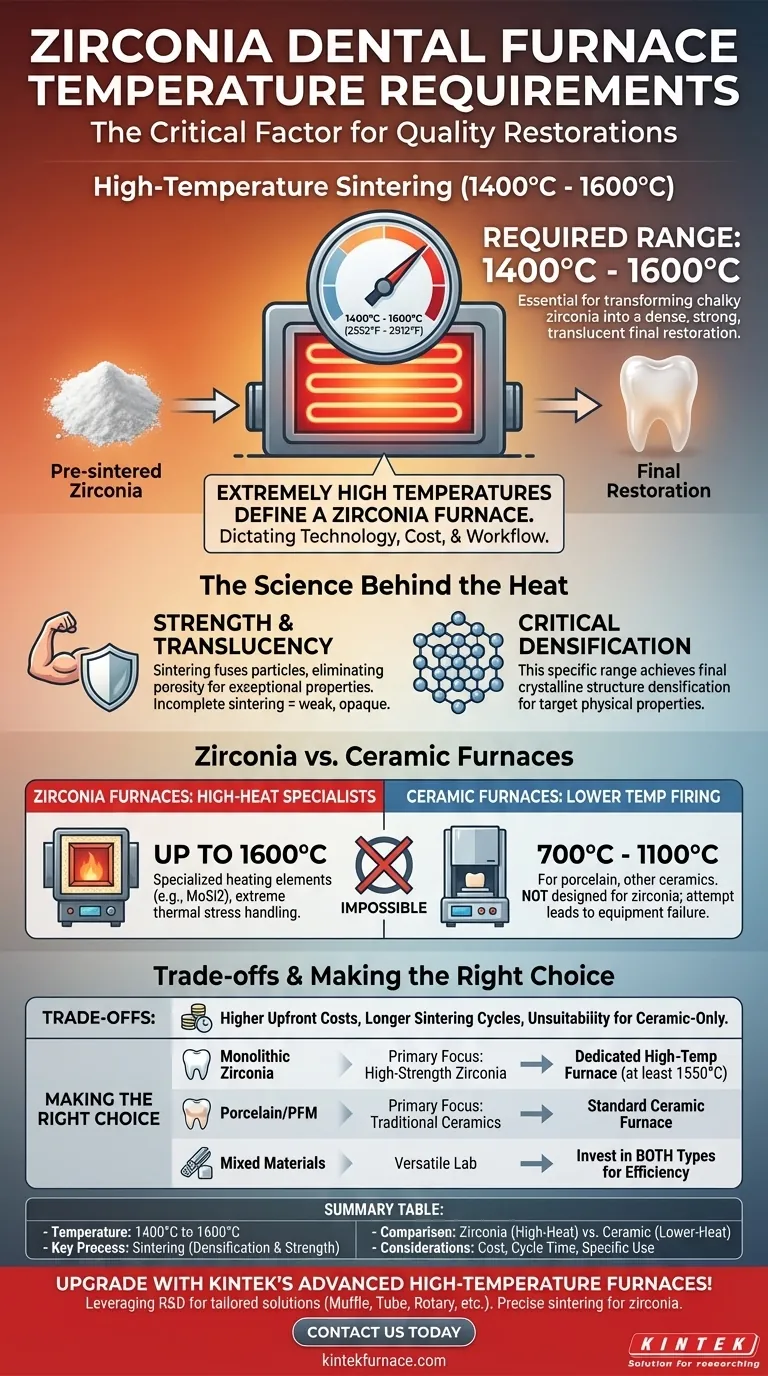 What are the temperature requirements for zirconia dental furnaces? Achieve Strong, Translucent Restorations Visual Guide