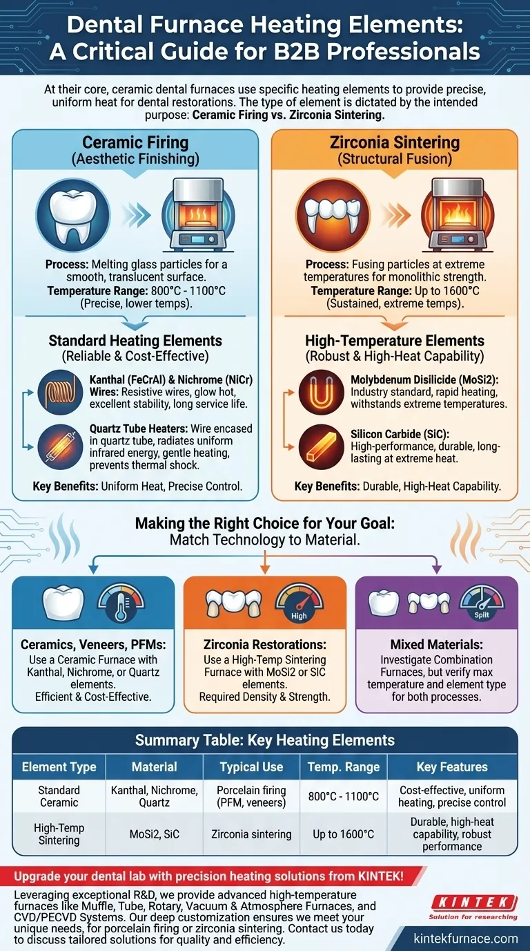 Quali tipi di elementi riscaldanti vengono utilizzati nei forni dentali in ceramica? Scegli l'elemento giusto per il tuo laboratorio odontotecnico Guida Visiva