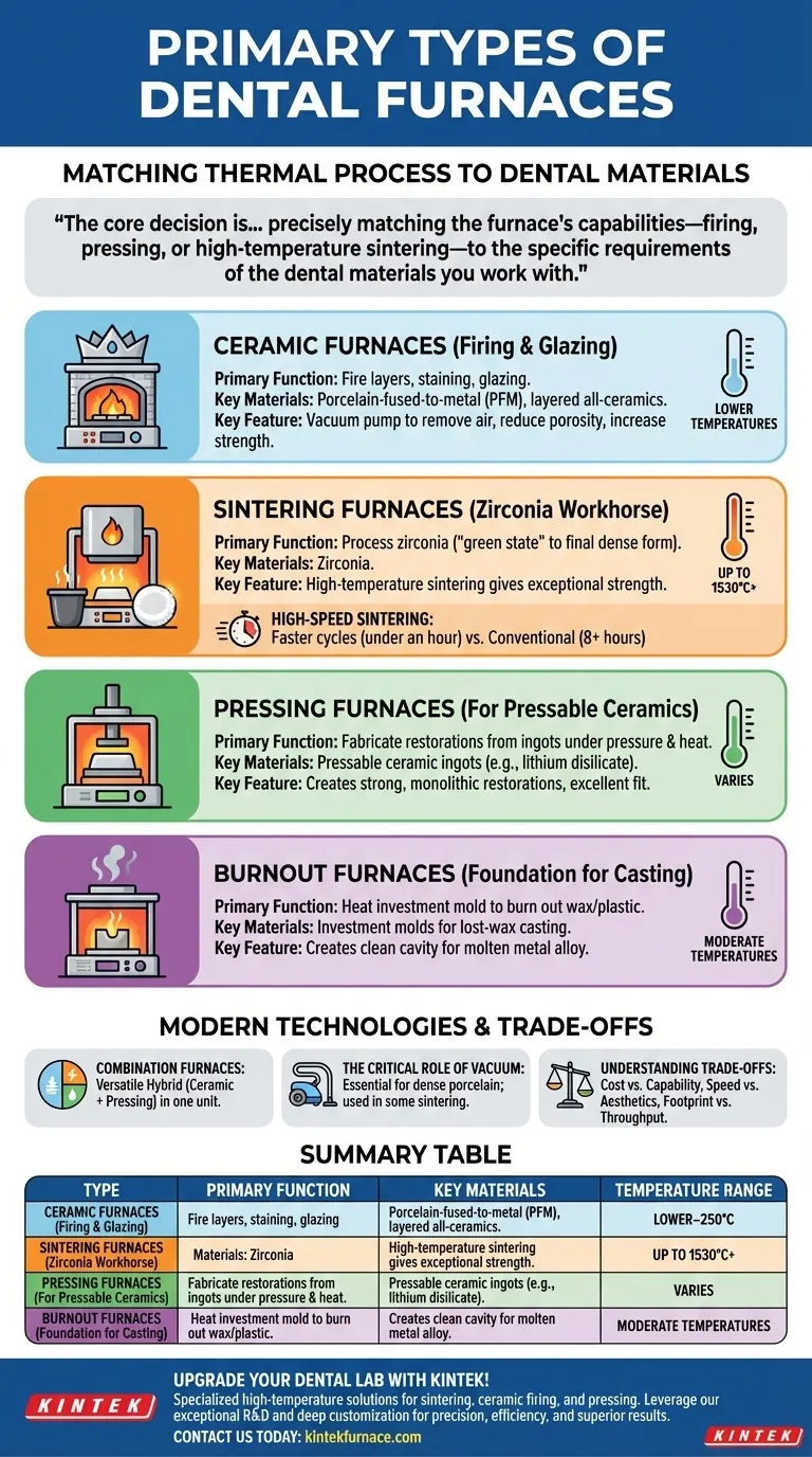 What are the primary types of dental furnaces? Choose the Right One for Your Lab Visual Guide