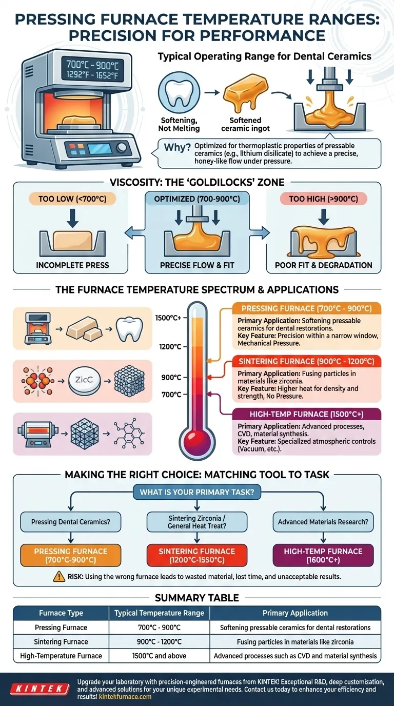 What temperature range do pressing furnaces typically operate at? Optimize Your Dental Lab's Ceramic Pressing Visual Guide