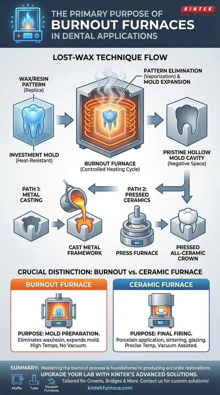 What is the primary purpose of burnout furnaces in dental applications? Achieve Precision in Dental Restoration Fabrication Visual Guide