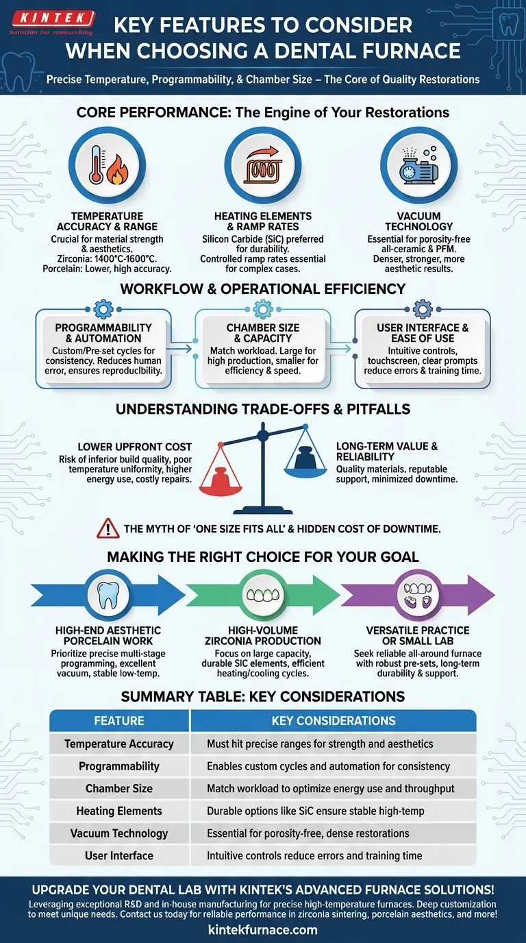 ¿Cuáles son las características clave a considerar al elegir un horno dental? Garantice precisión y eficiencia en su laboratorio Guía Visual
