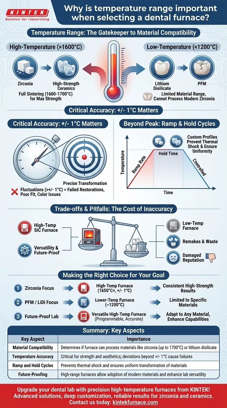 Why is temperature range important when selecting a dental furnace? Unlock Material Compatibility and Precision Visual Guide