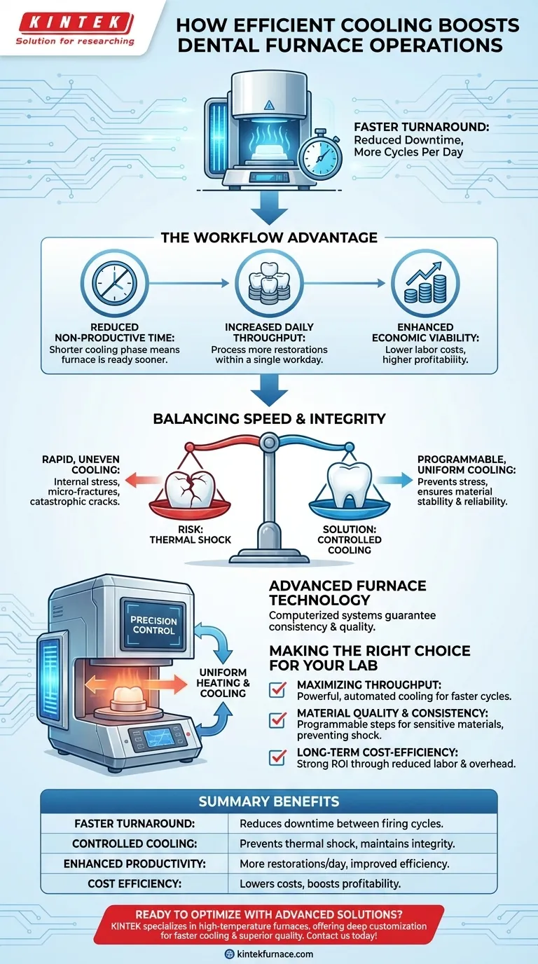 In che modo un sistema di raffreddamento efficiente avvantaggia il funzionamento dei forni odontoiatrici? Aumenta la produttività e la qualità nel tuo laboratorio Guida Visiva